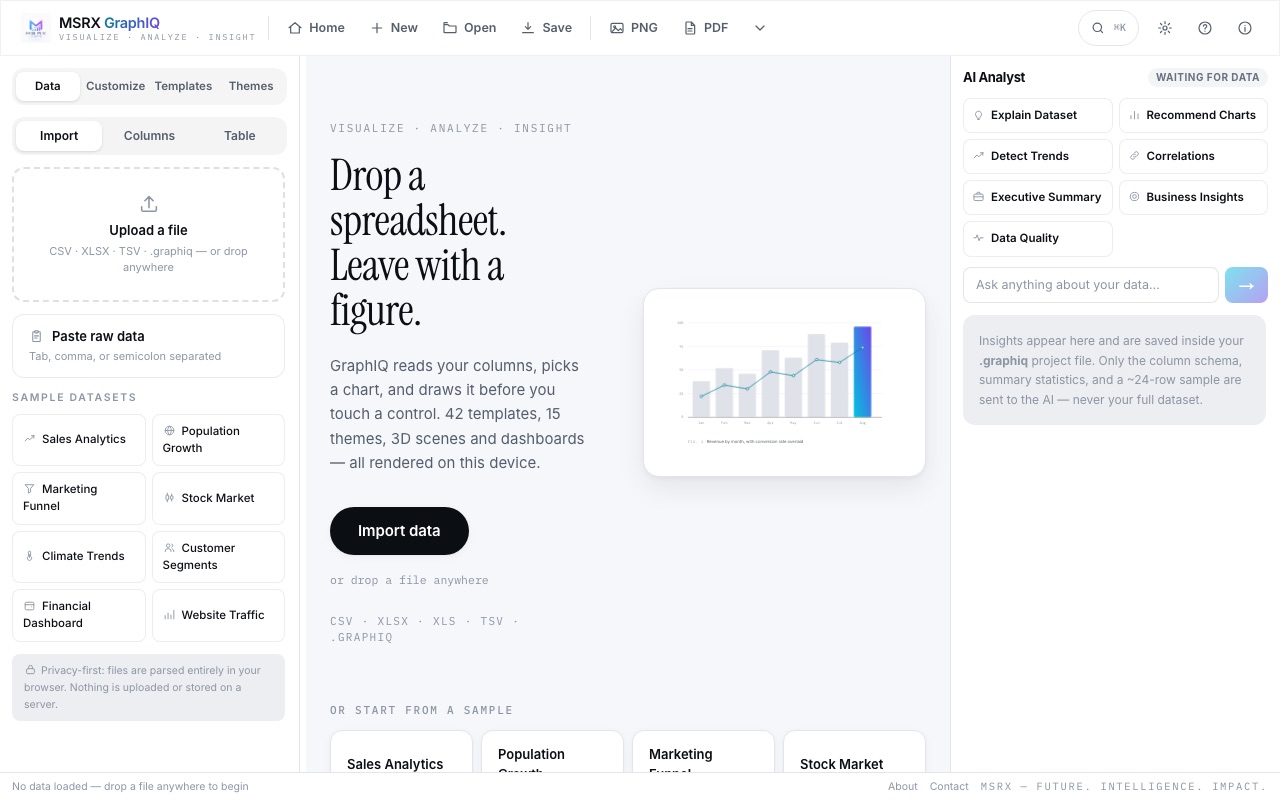 MSRX GraphIQ: home screen